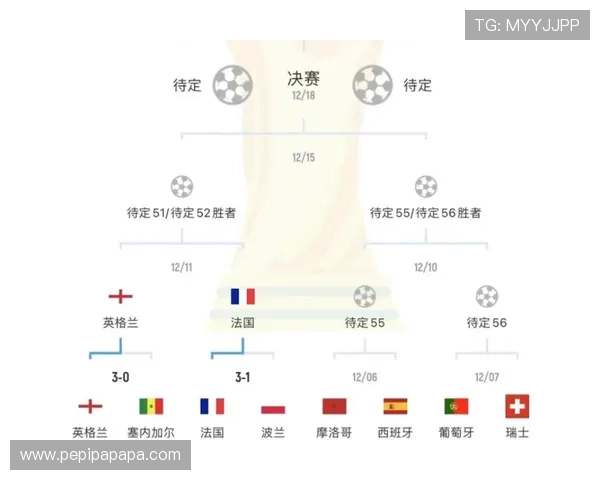 2026年足球世界杯赛程表完整信息，方便球迷提前规划观赛行程与关注重点赛事