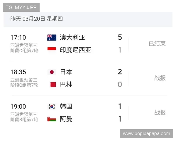 2026年美加墨世界杯亚洲区名额分配规则详解及最新调整情况分析