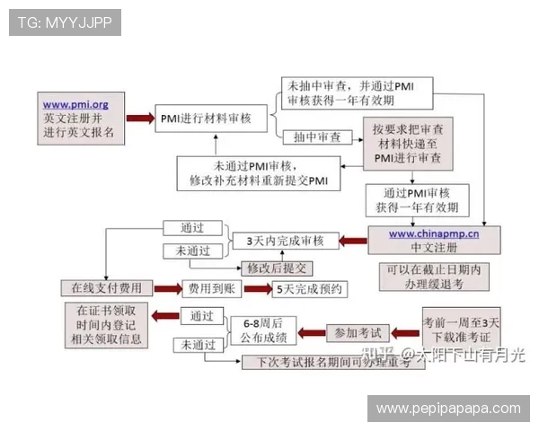 k8登录平台账号注册流程详细步骤及注意事项